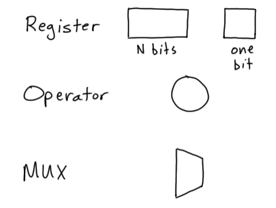 digsys07 RTL Design for DataOriented Systems NI Community